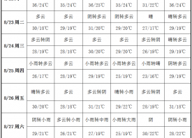 產(chǎn)地冷空氣發(fā)力 溫度驟然下降 ()